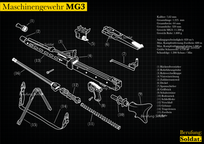 "Maschinengewehr MG3" Falt-Poster